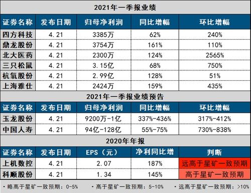不输华东医药，这家公司携手韩国知名企业独家代理医美产品，分析师预估全年净利同比激增2.2倍